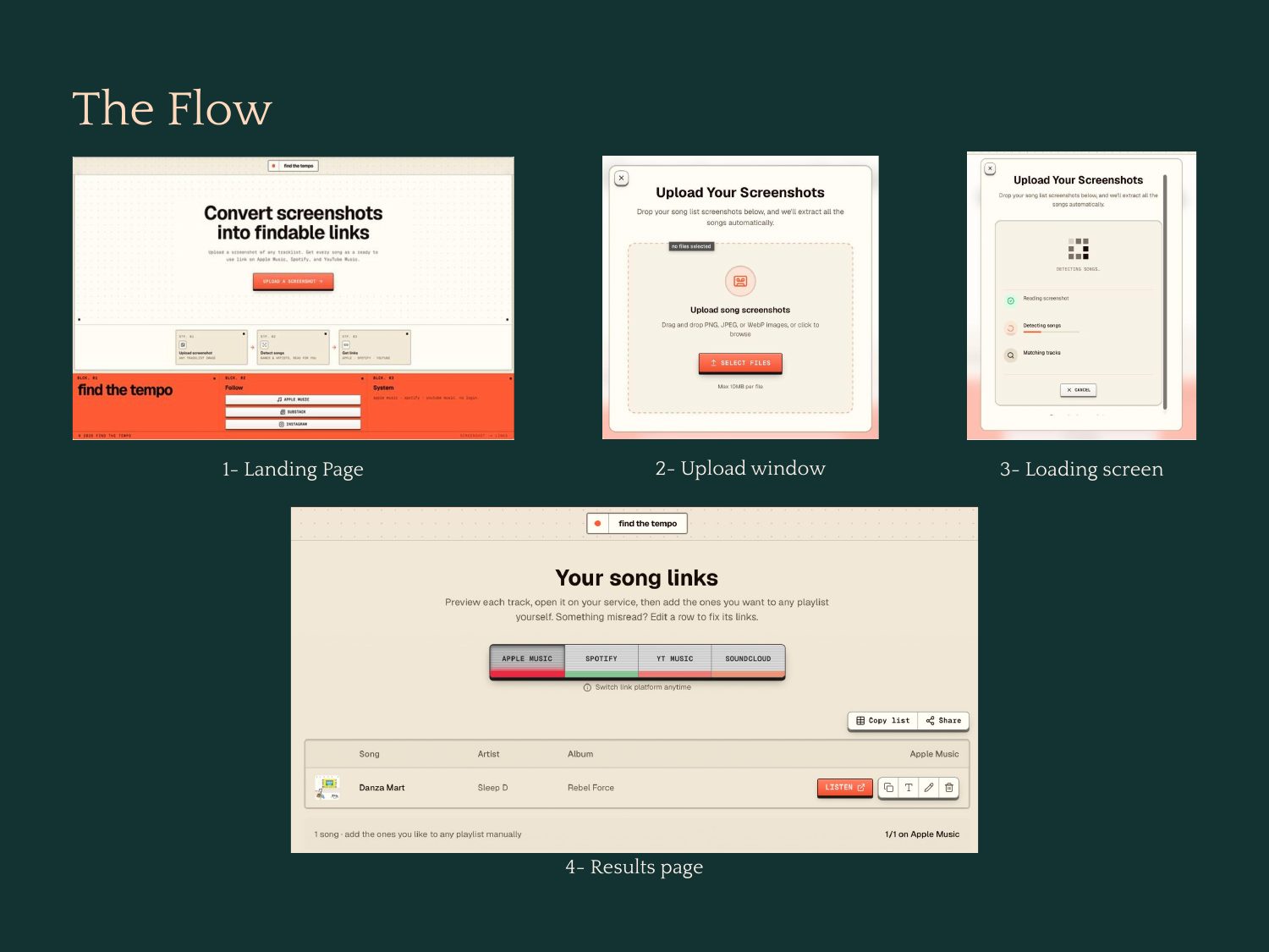 Find the Tempo case study, page 9: The flow